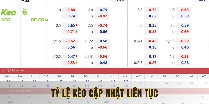 Bảng kèo được hiển thị trực tiếp đến trang chủ