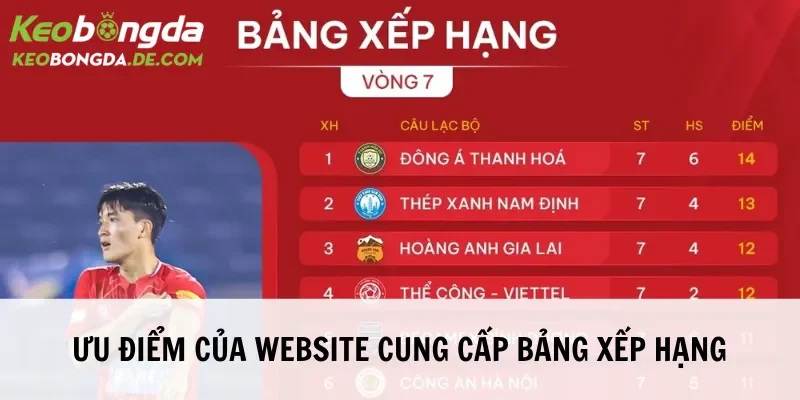 Cập nhật chính xác ưu điểm của website
