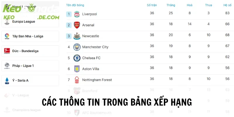 Nắm bắt chính xác các dữ liệu được chia sẻ