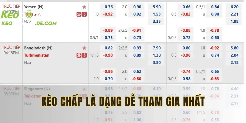 Dạng kèo có luật đơn giản, giảm rủi ro đáng kể