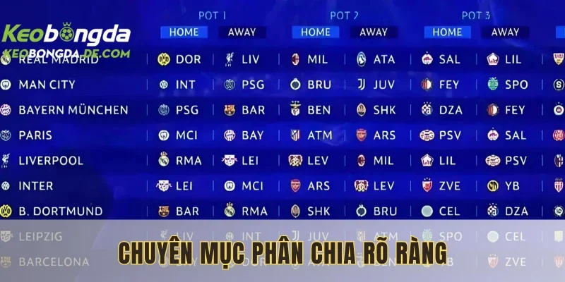 Nắm bắt tin tức thể thao từng mục rõ ràng