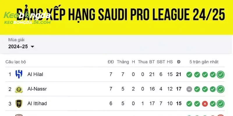 Theo dõi BXH để dễ dàng dự đoán